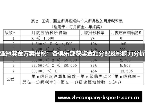亚冠奖金方案揭秘：各俱乐部获奖金额分配及影响力分析
