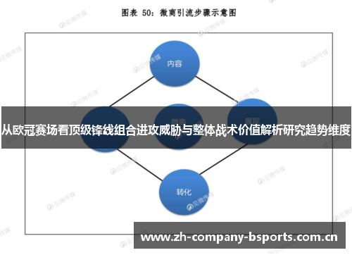 从欧冠赛场看顶级锋线组合进攻威胁与整体战术价值解析研究趋势维度